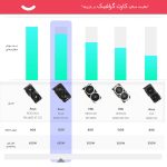 کارت گرافیک ایسوس مدل Dual GeForce RTX 3060 V2 OC Edition 12GB GDDR6 - تصویر 15