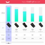 کارت گرافیک ایسوس مدل Dual GeForce RTX 3060 V2 OC Edition 12GB GDDR6 - تصویر 16